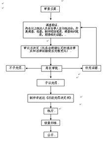 出版物市场管理规定的介绍